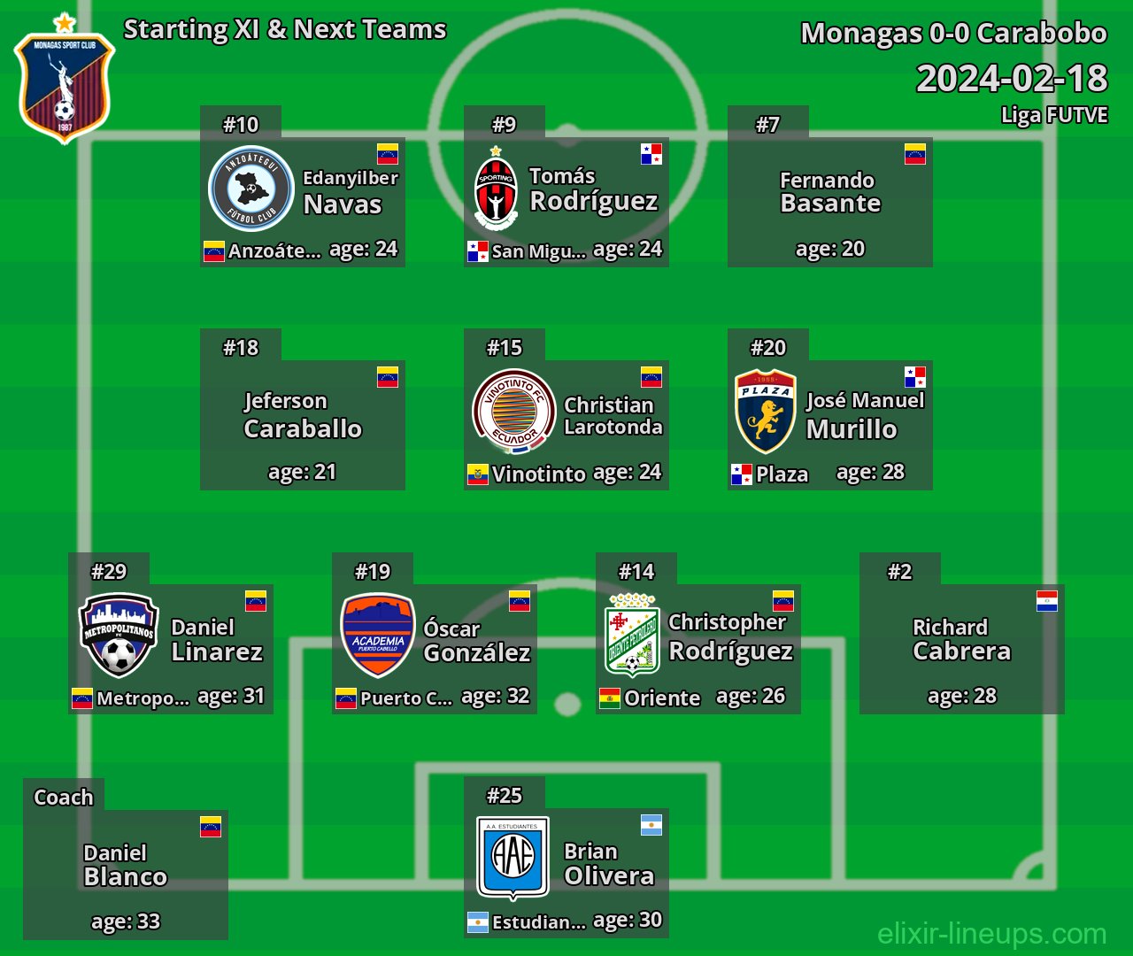 Monagas Starting XI & Next Teams 2024-02-18