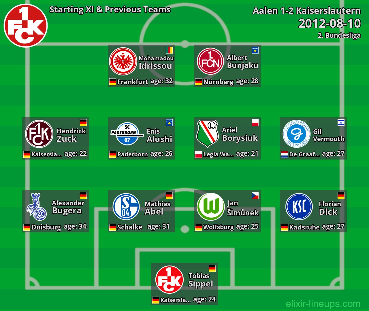 Kaiserslautern Starting XI & Previous Teams 2012-08-10