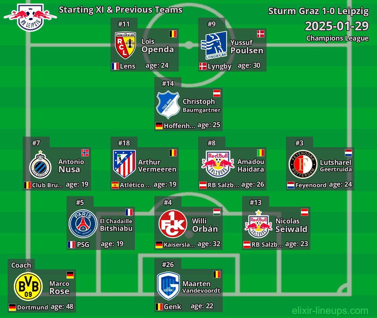 Leipzig Starting XI & Previous Teams 2025-01-29