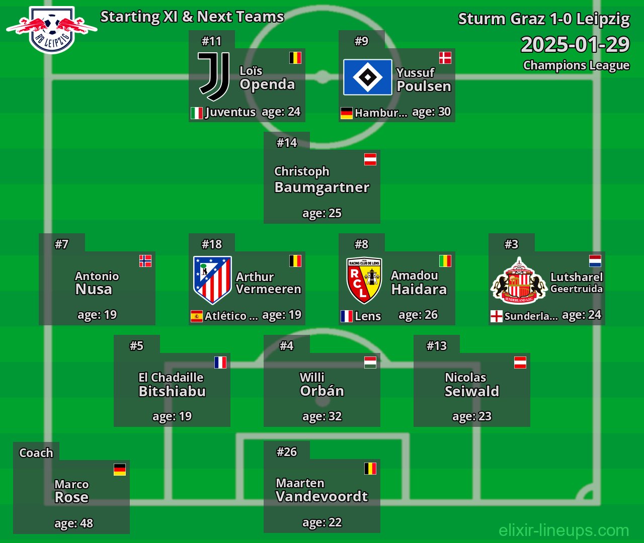 Leipzig Starting XI & Next Teams 2025-01-29