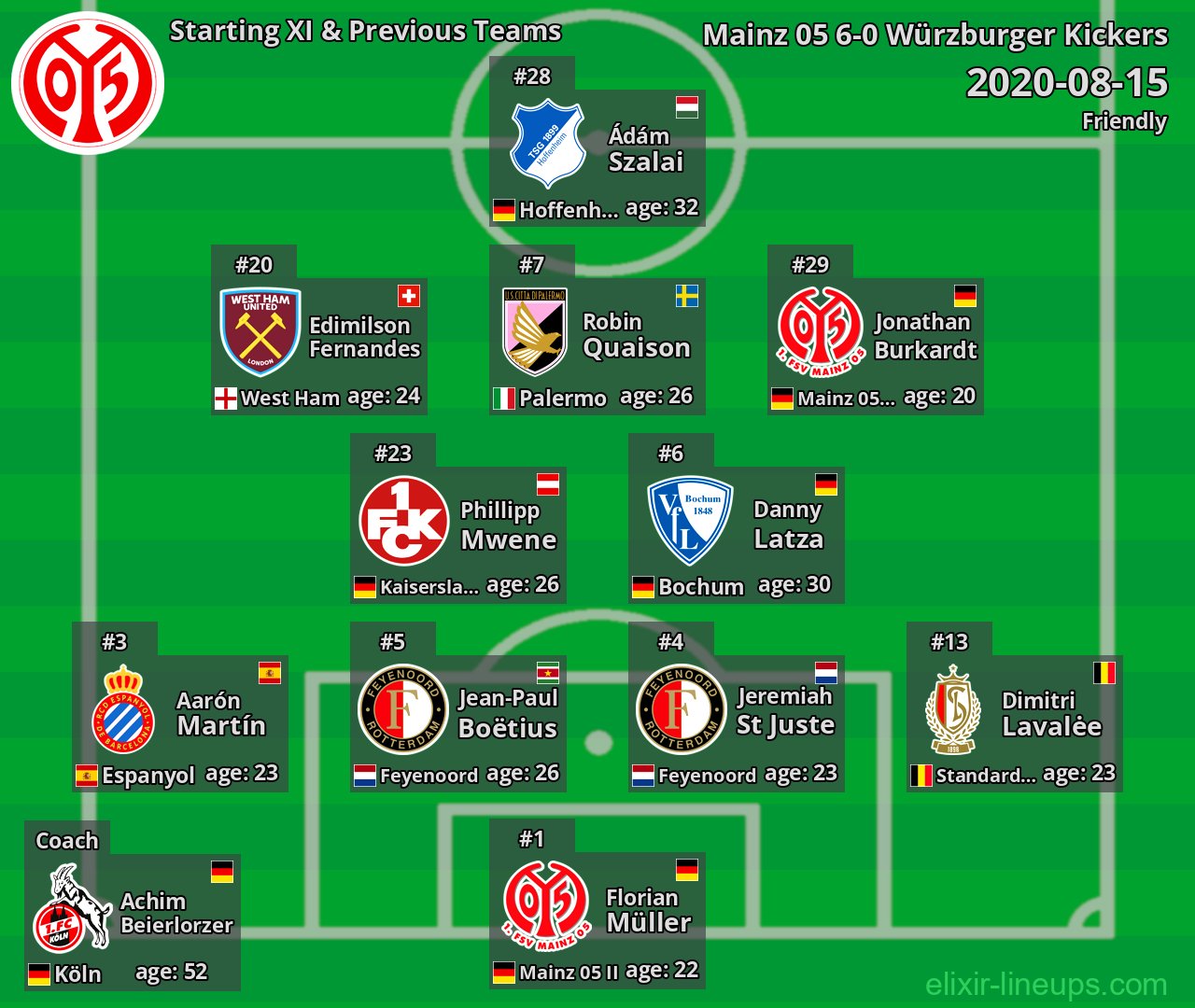 Mainz 05 Starting XI & Previous Teams 2020-08-15