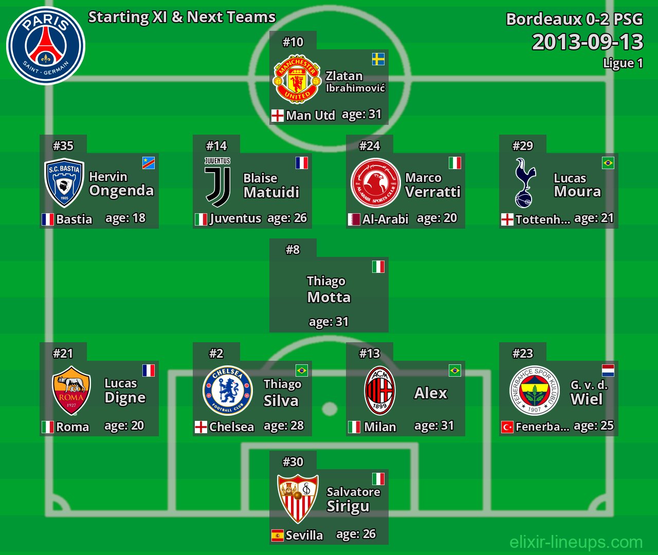 PSG Starting XI & Next Teams 2013-09-13