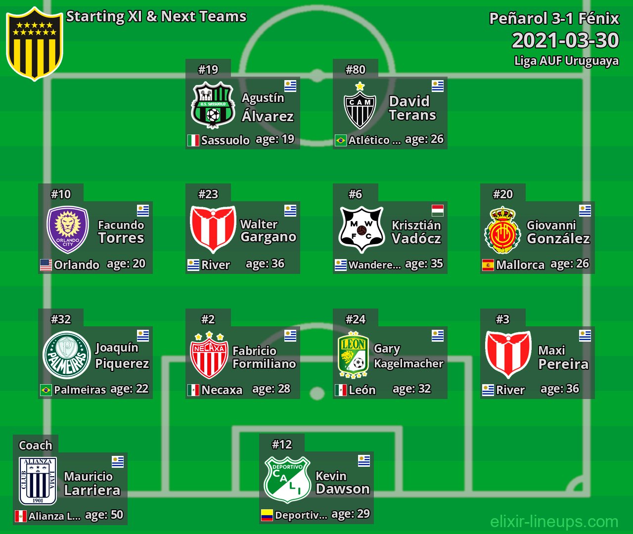 Peñarol Starting XI & Next Teams 2021-03-30