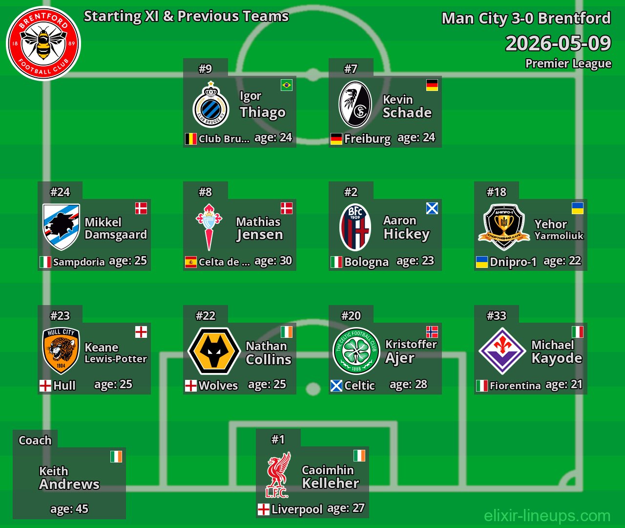 Brentford Starting XI & Previous Teams 2026-05-09