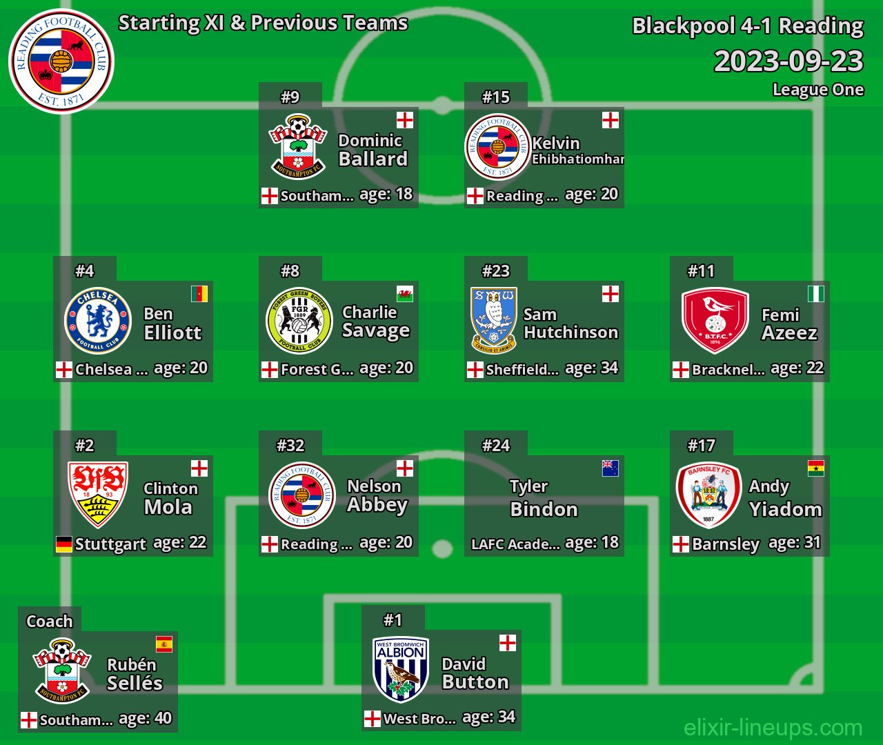 Reading Starting XI & Previous Teams 2023-09-23