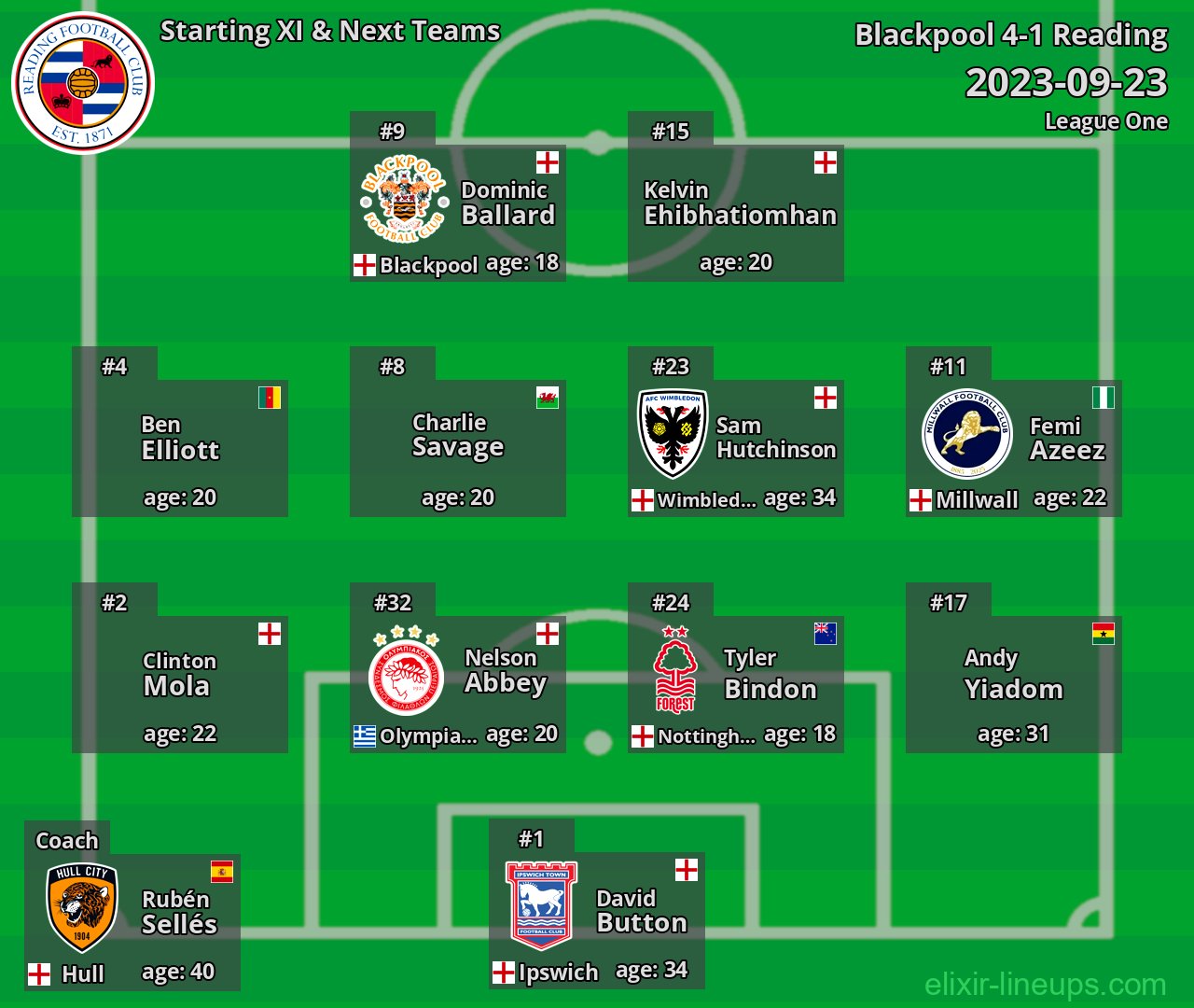 Reading Starting XI & Next Teams 2023-09-23