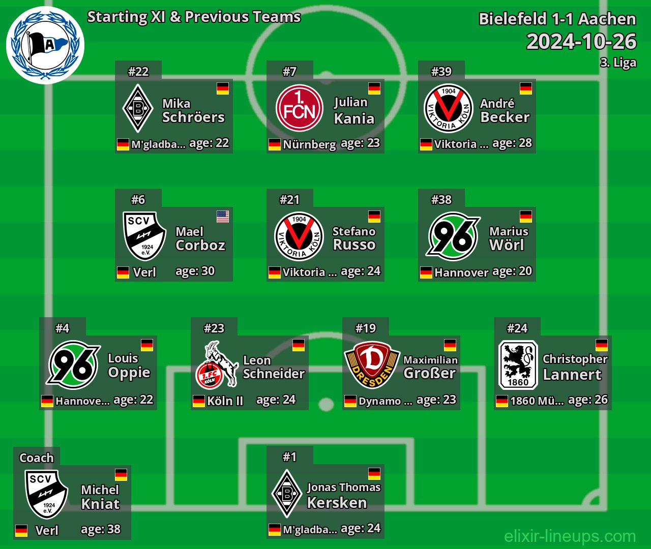 Bielefeld Starting XI & Previous Teams 2024-10-26