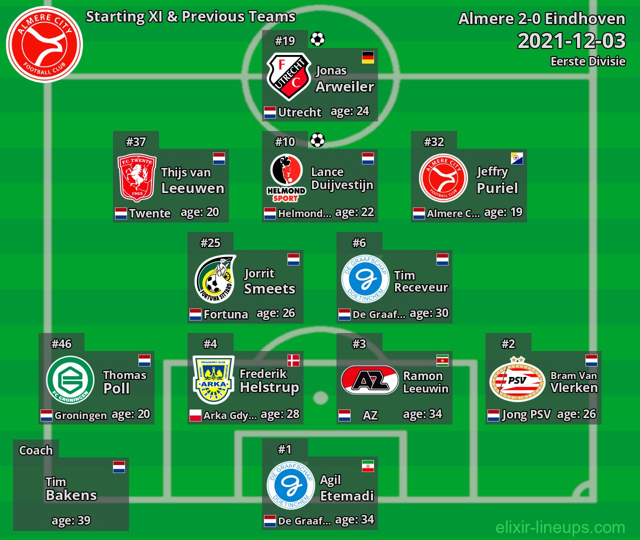 Almere Starting XI & Previous Teams 2021-12-03