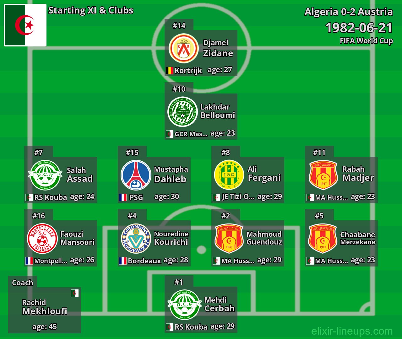 Algeria Starting XI 1982-06-21