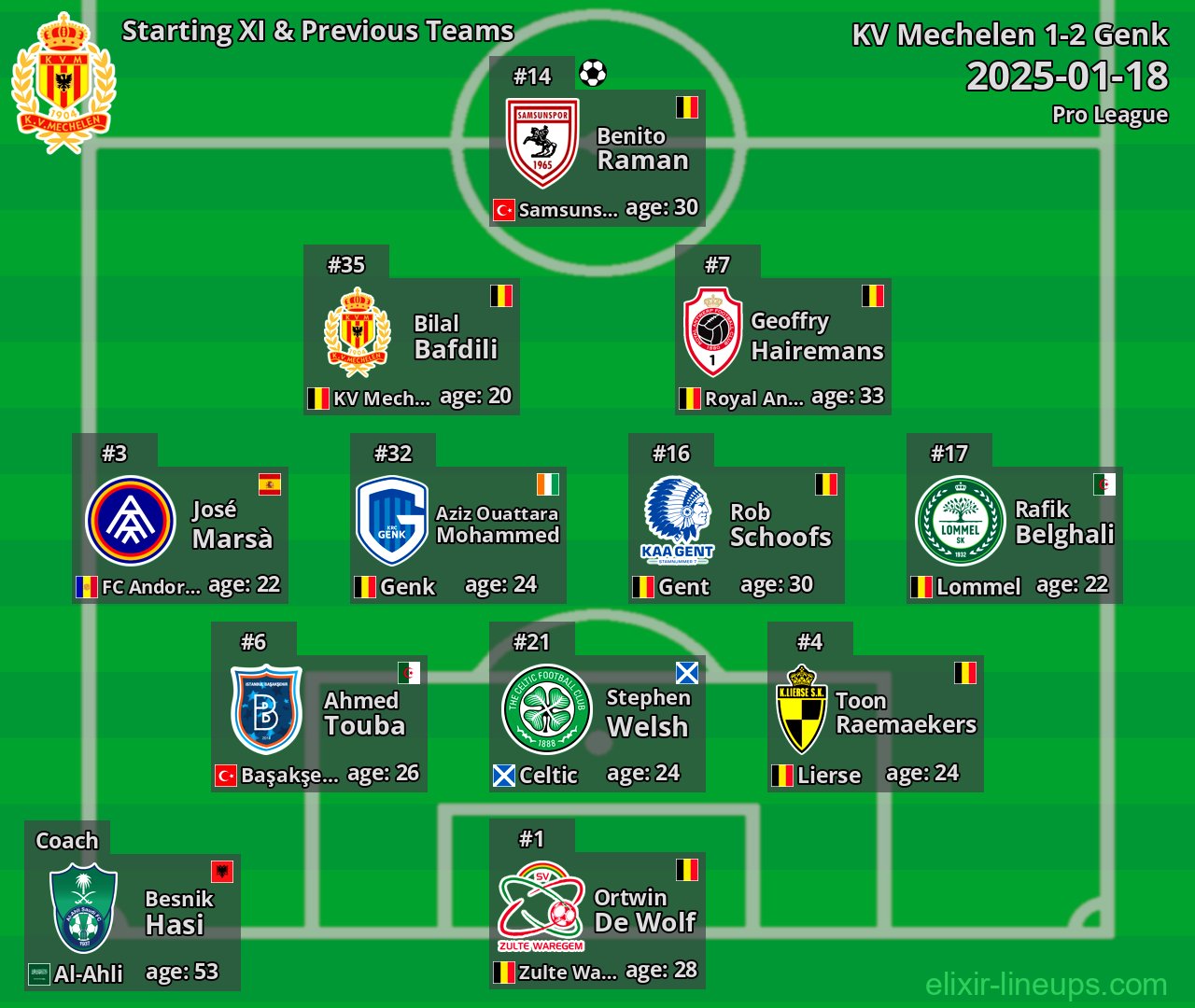 KV Mechelen Starting XI & Previous Teams 2025-01-18