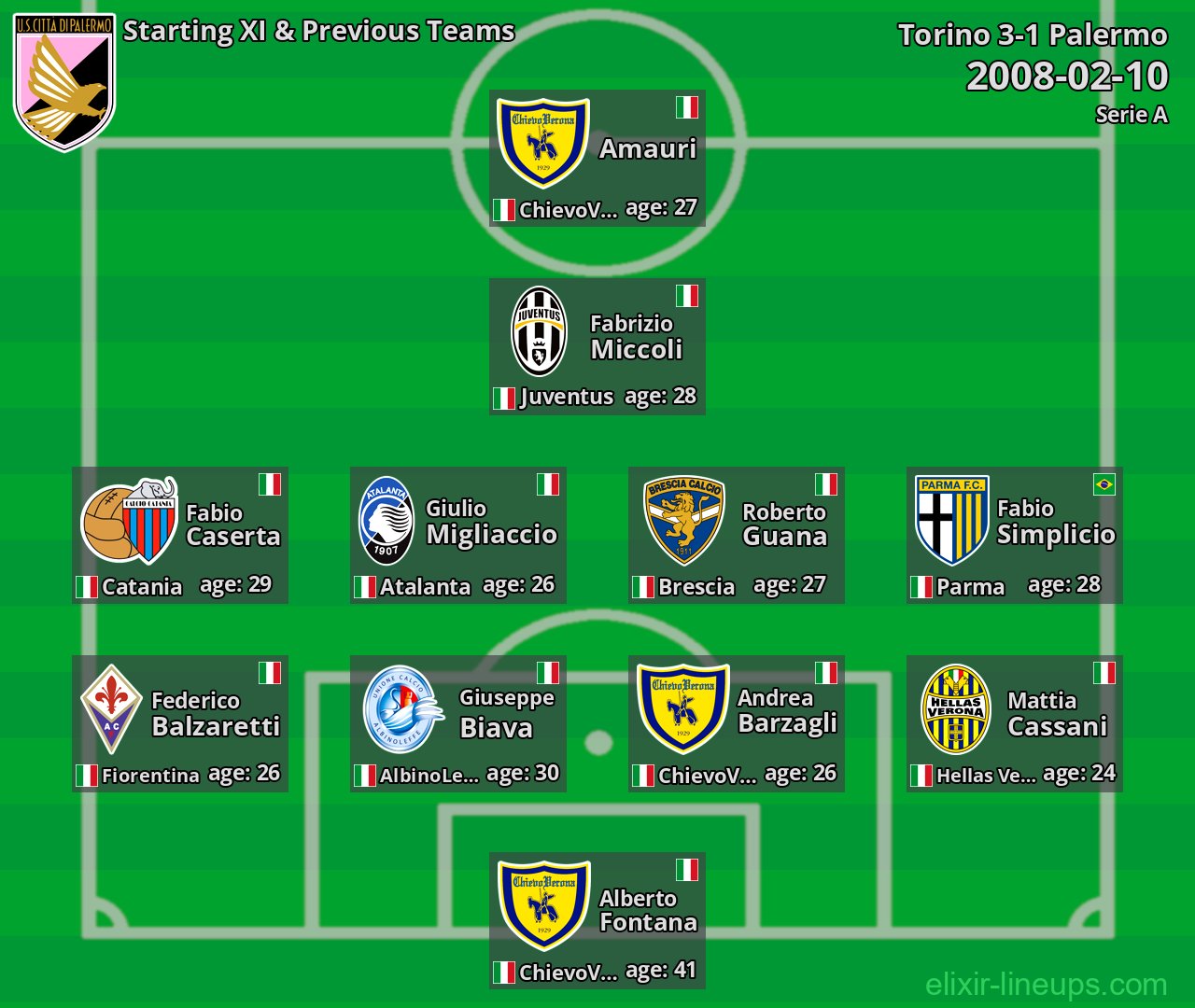 Palermo Starting XI & Previous Teams 2008-02-10