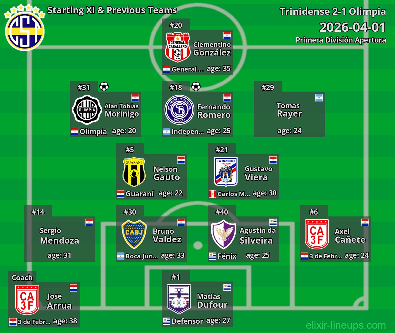 Trinidense Starting XI & Previous Teams 2026-04-01
