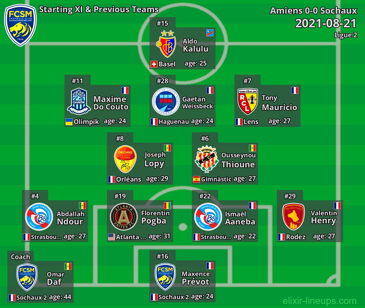 Sochaux Starting XI & Previous Teams 2021-08-21