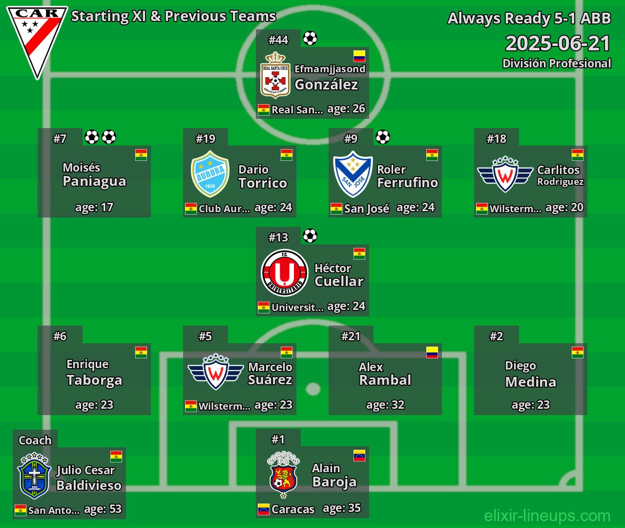 Always Ready Starting XI & Previous Teams 2025-06-21