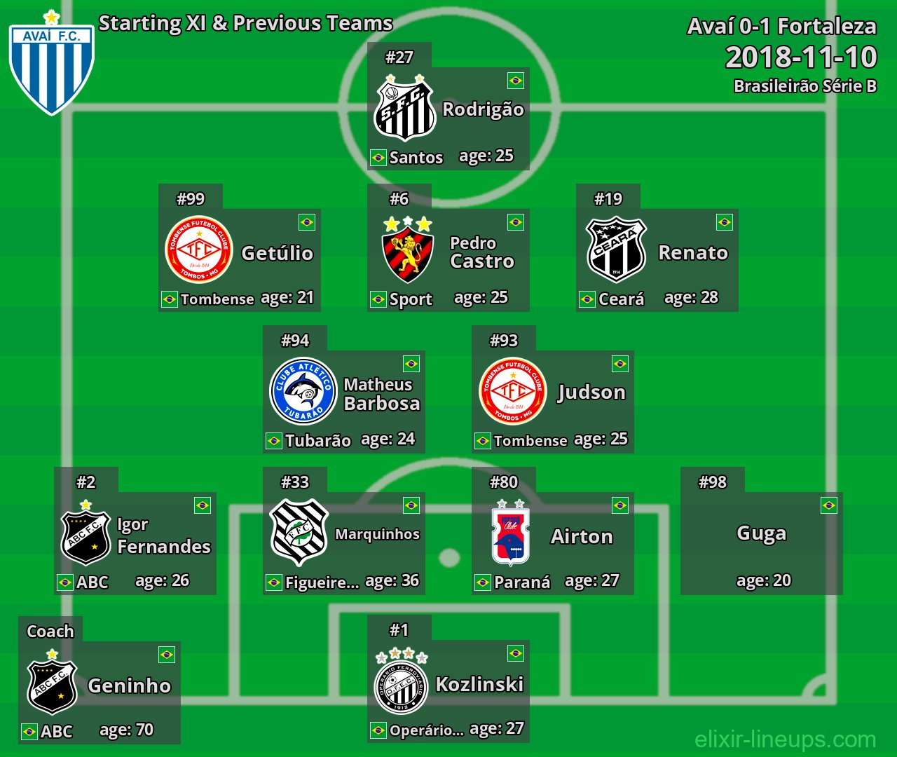 Avaí Starting XI & Previous Teams 2018-11-10