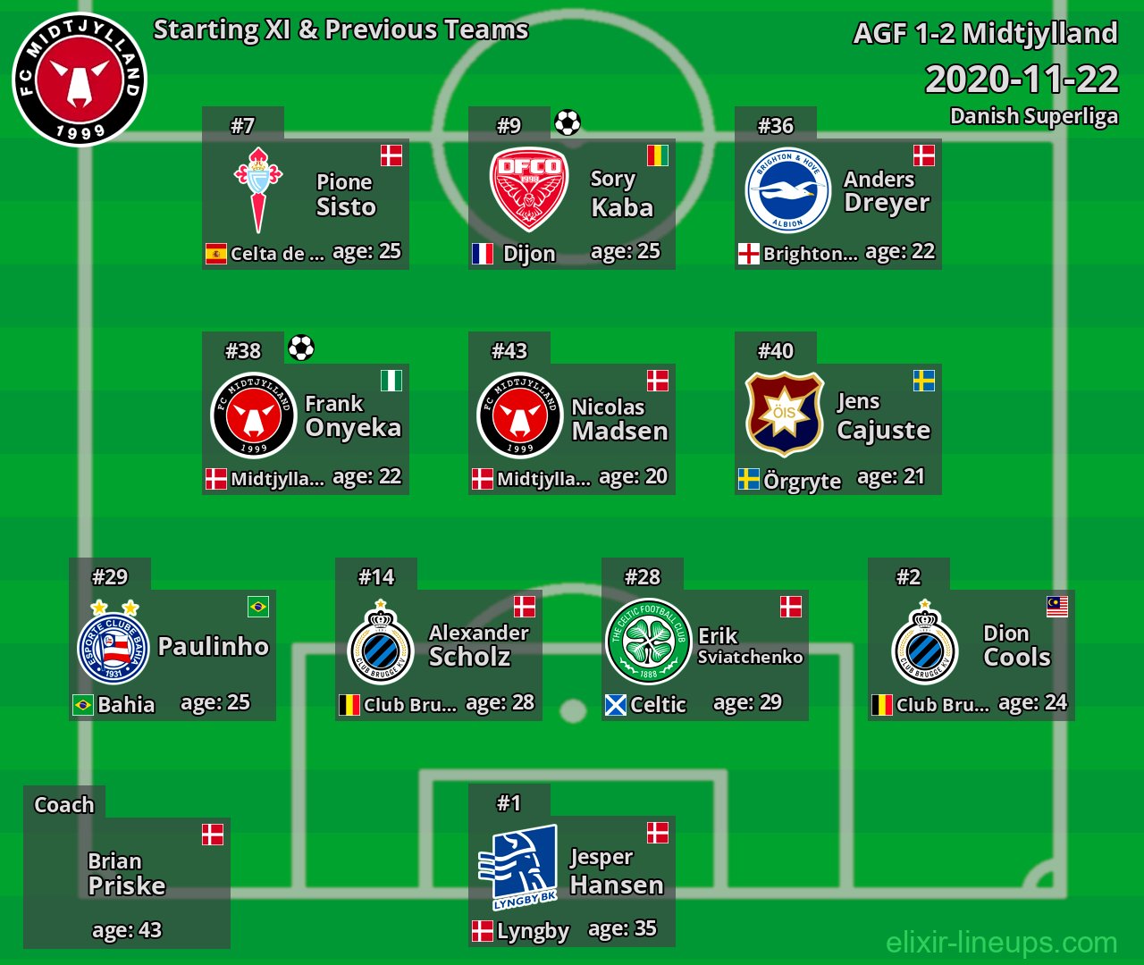 Midtjylland Starting XI & Previous Teams 2020-11-22