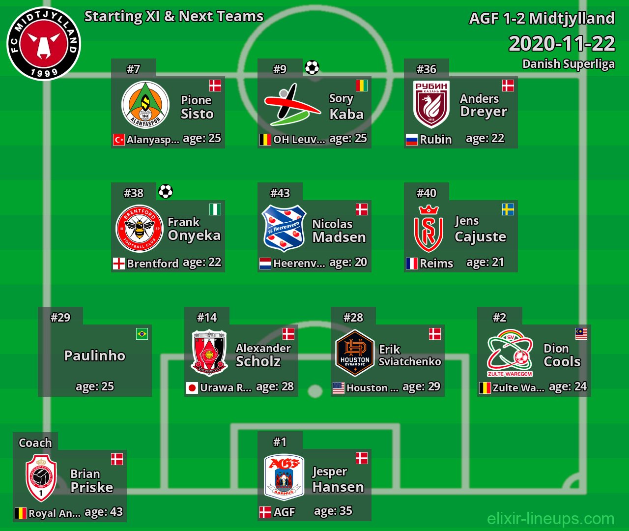 Midtjylland Starting XI & Next Teams 2020-11-22