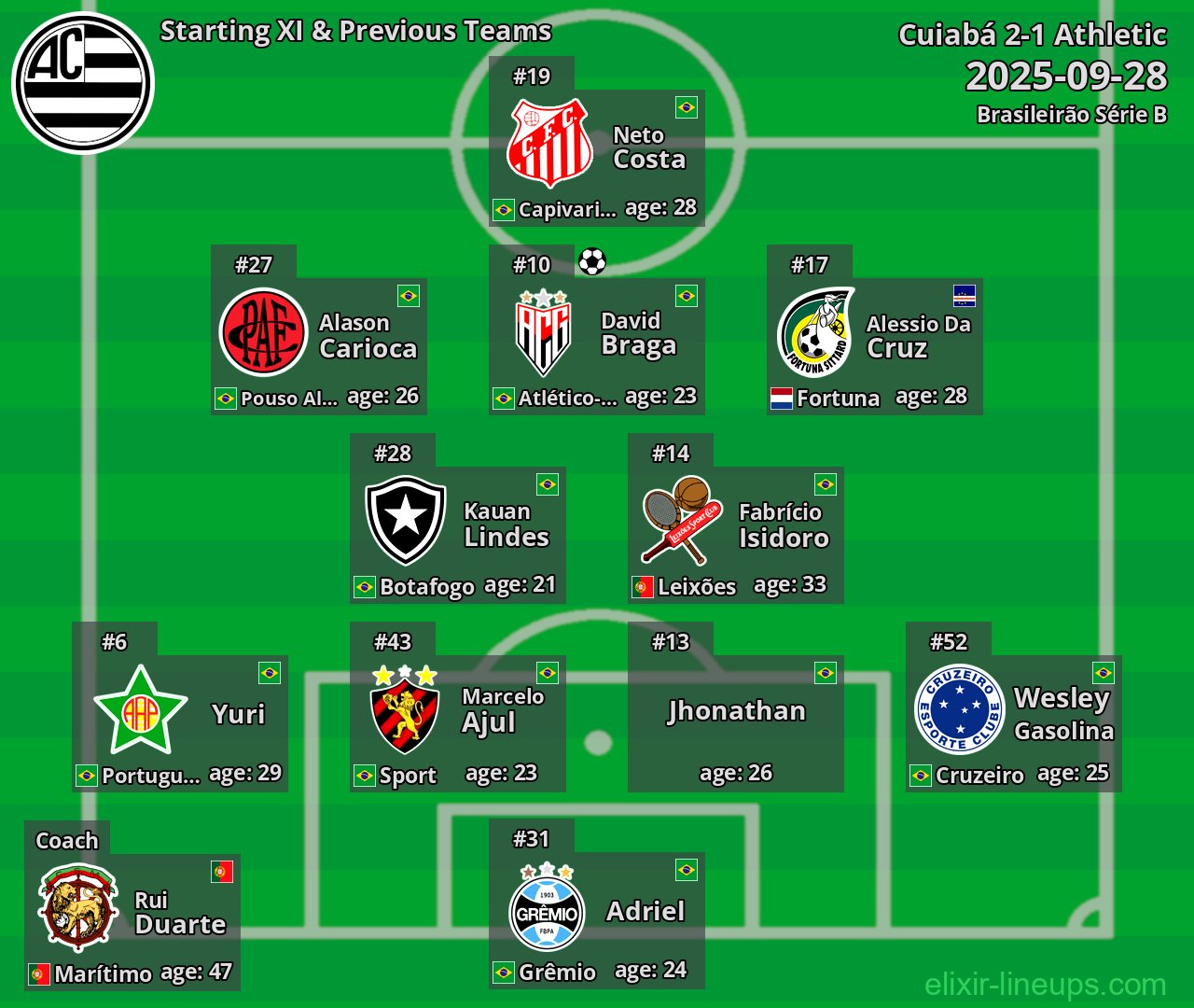 Athletic Starting XI & Previous Teams 2025-09-28