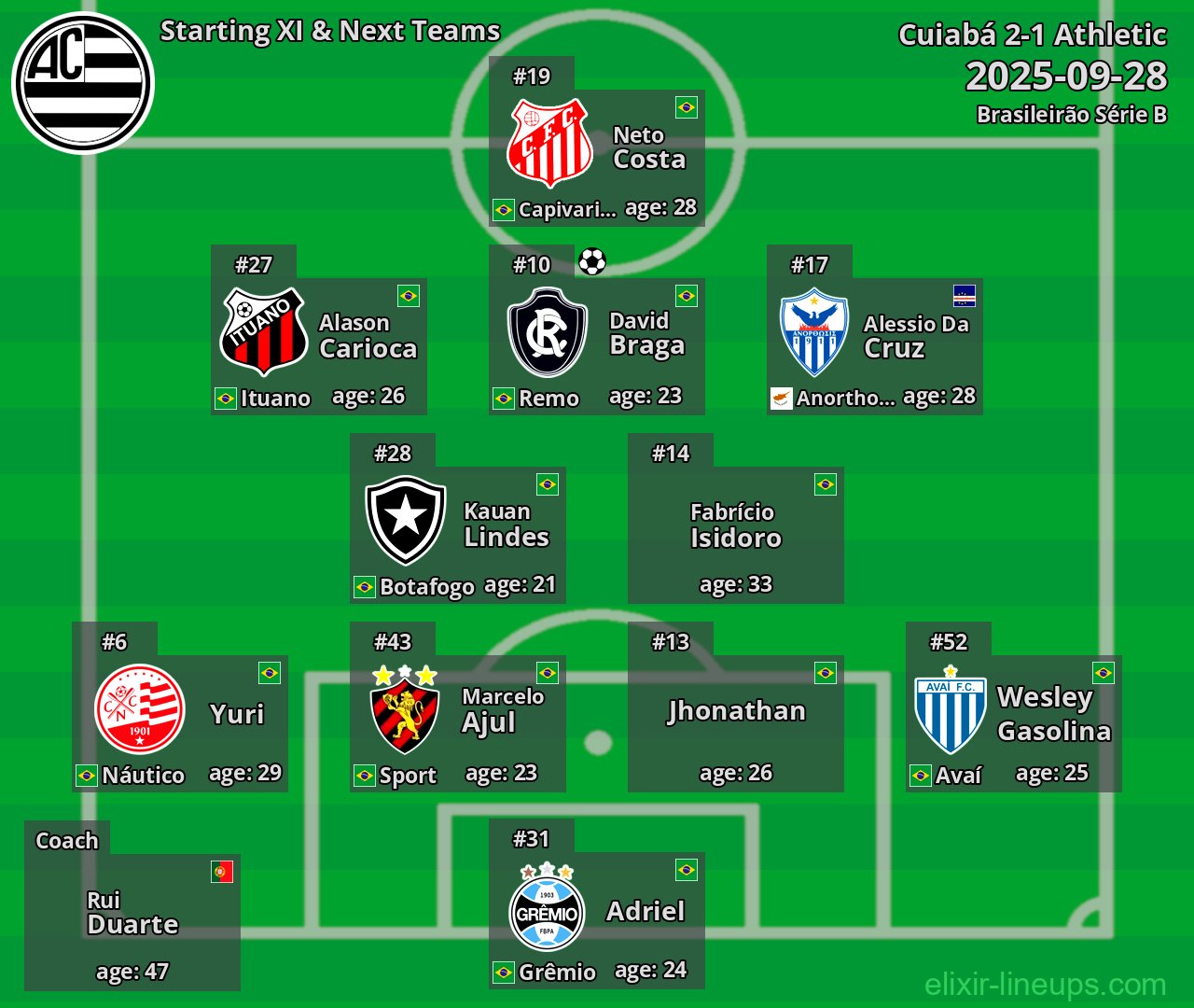 Athletic Starting XI & Next Teams 2025-09-28