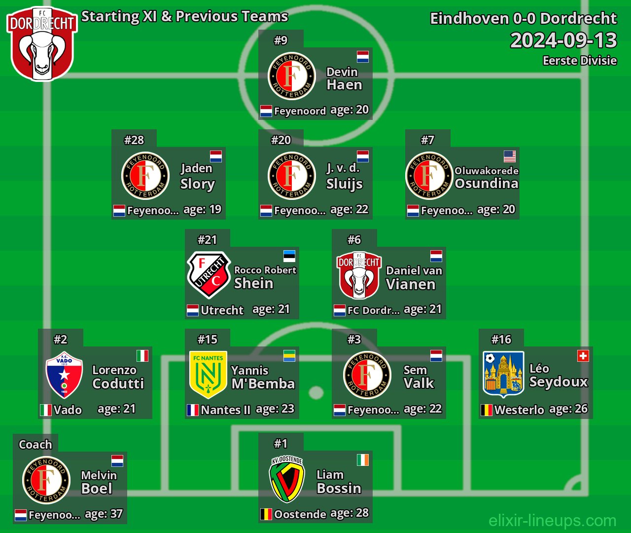 Dordrecht Starting XI & Previous Teams 2024-09-13
