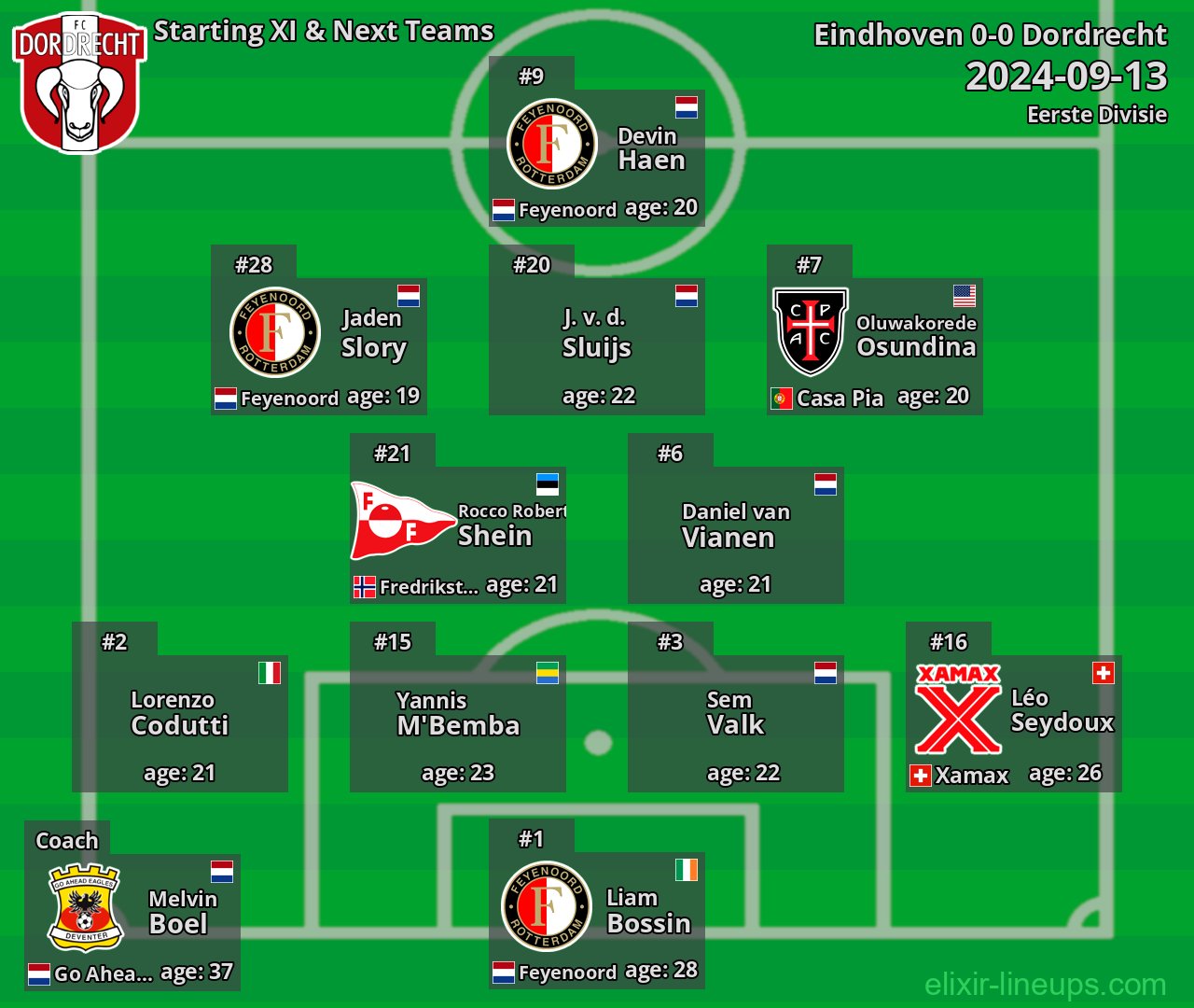 Dordrecht Starting XI & Next Teams 2024-09-13