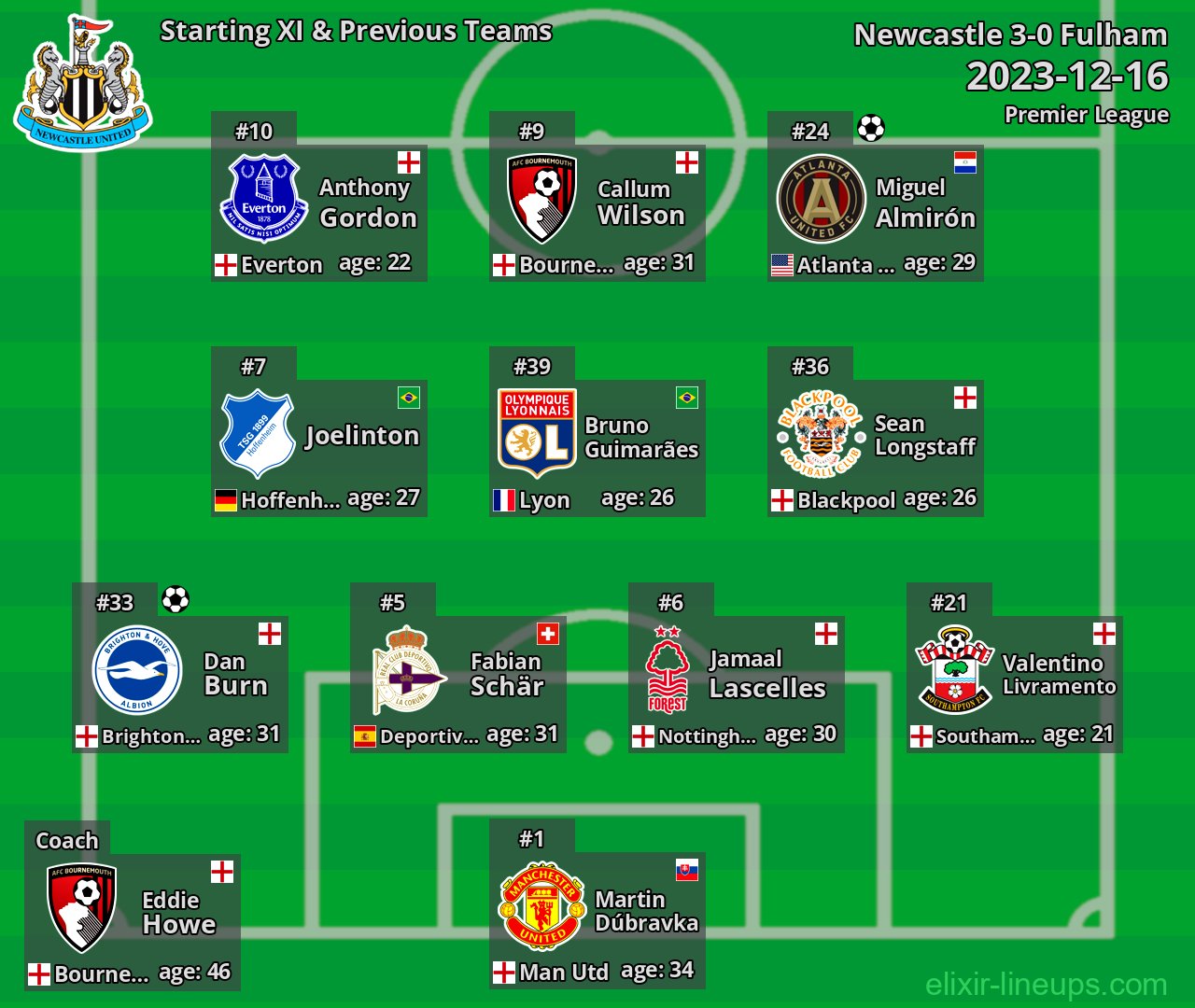 Newcastle Starting XI & Previous Teams 2023-12-16