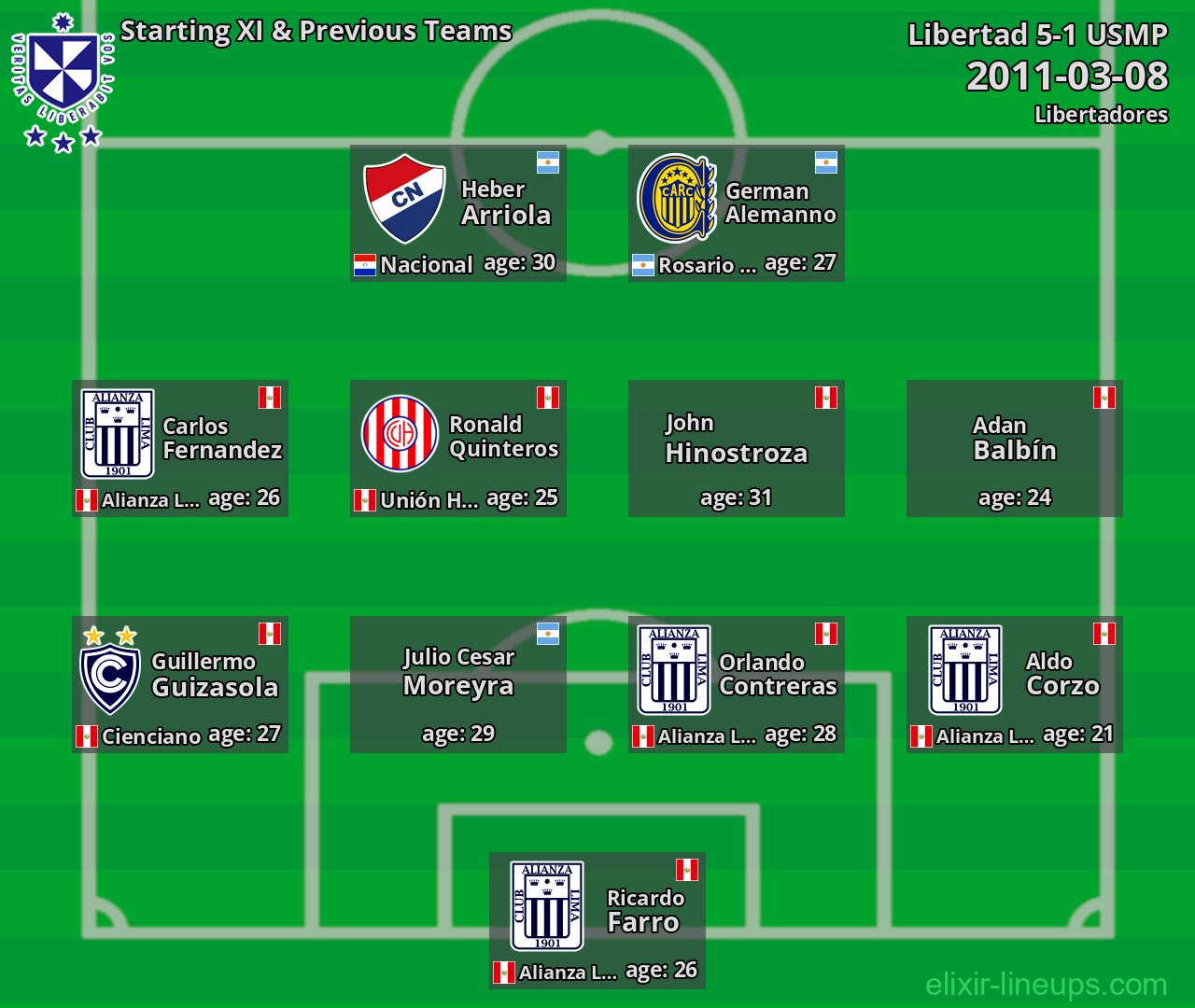 USMP Starting XI & Previous Teams 2011-03-08