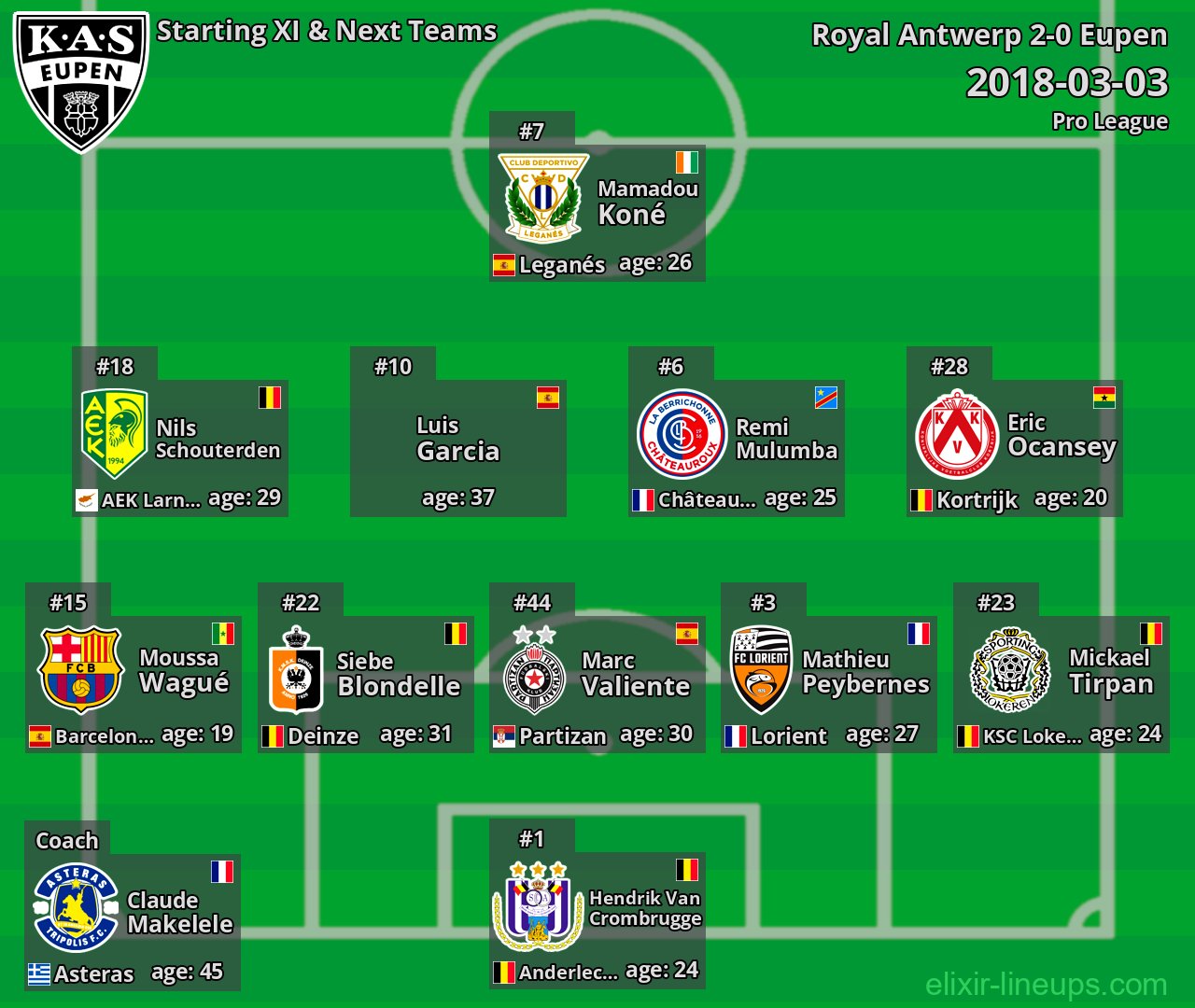 Eupen Starting XI & Next Teams 2018-03-03