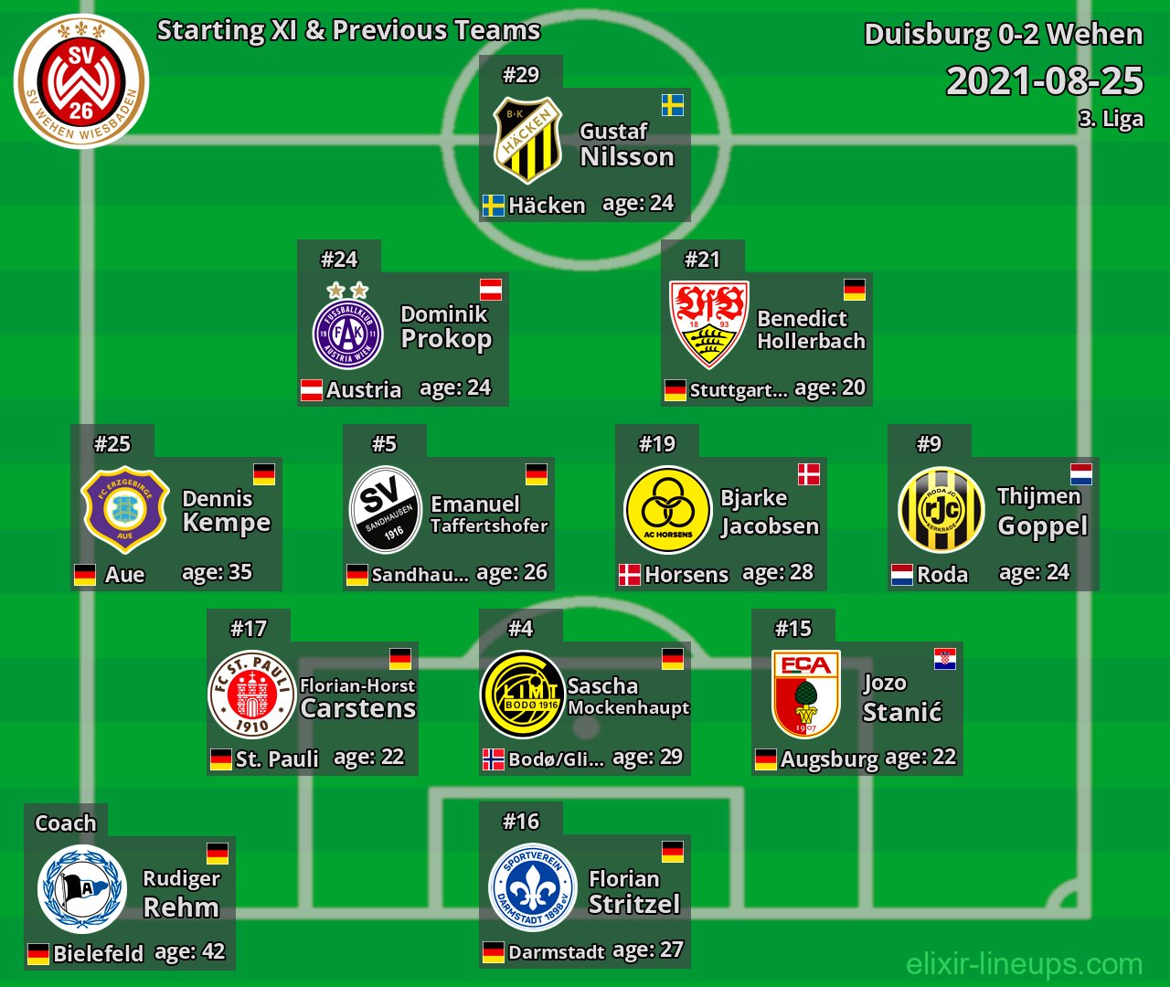 Wehen Starting XI & Previous Teams 2021-08-25
