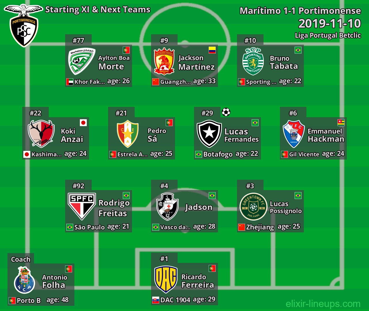Portimonense Starting XI & Next Teams 2019-11-10