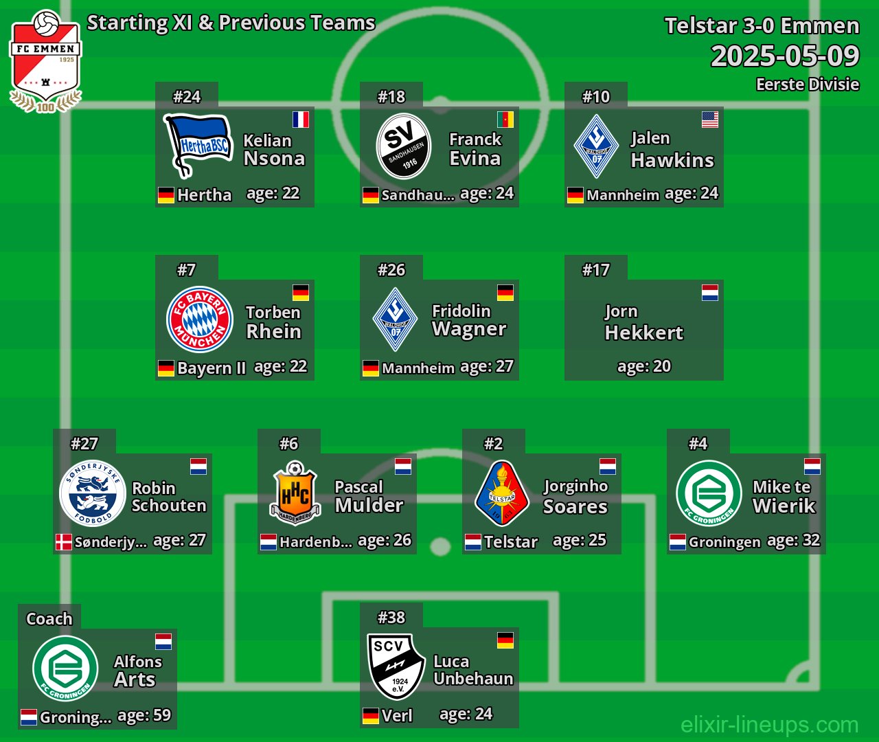Emmen Starting XI & Previous Teams 2025-05-09
