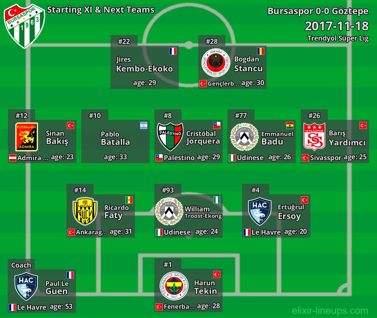 Bursaspor Starting XI & Next Teams 2017-11-18