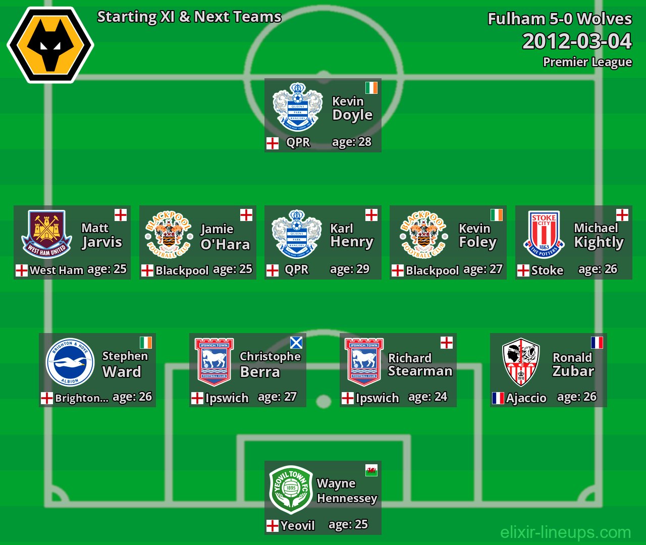 Wolves Starting XI & Next Teams 2012-03-04