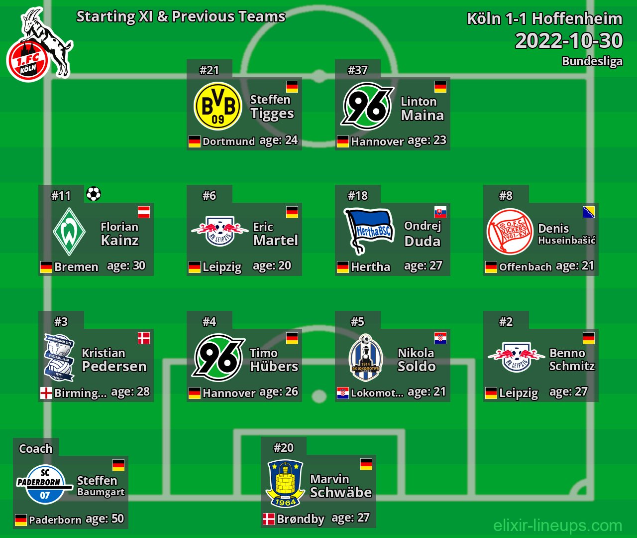 Köln Starting XI & Previous Teams 2022-10-30
