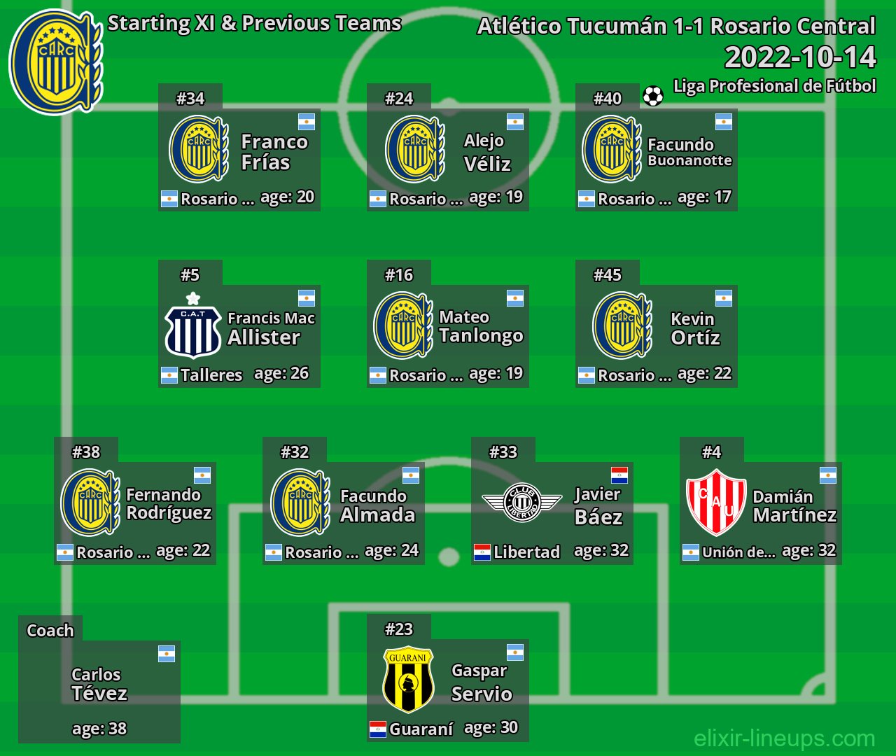 Rosario Central Starting XI & Previous Teams 2022-10-14
