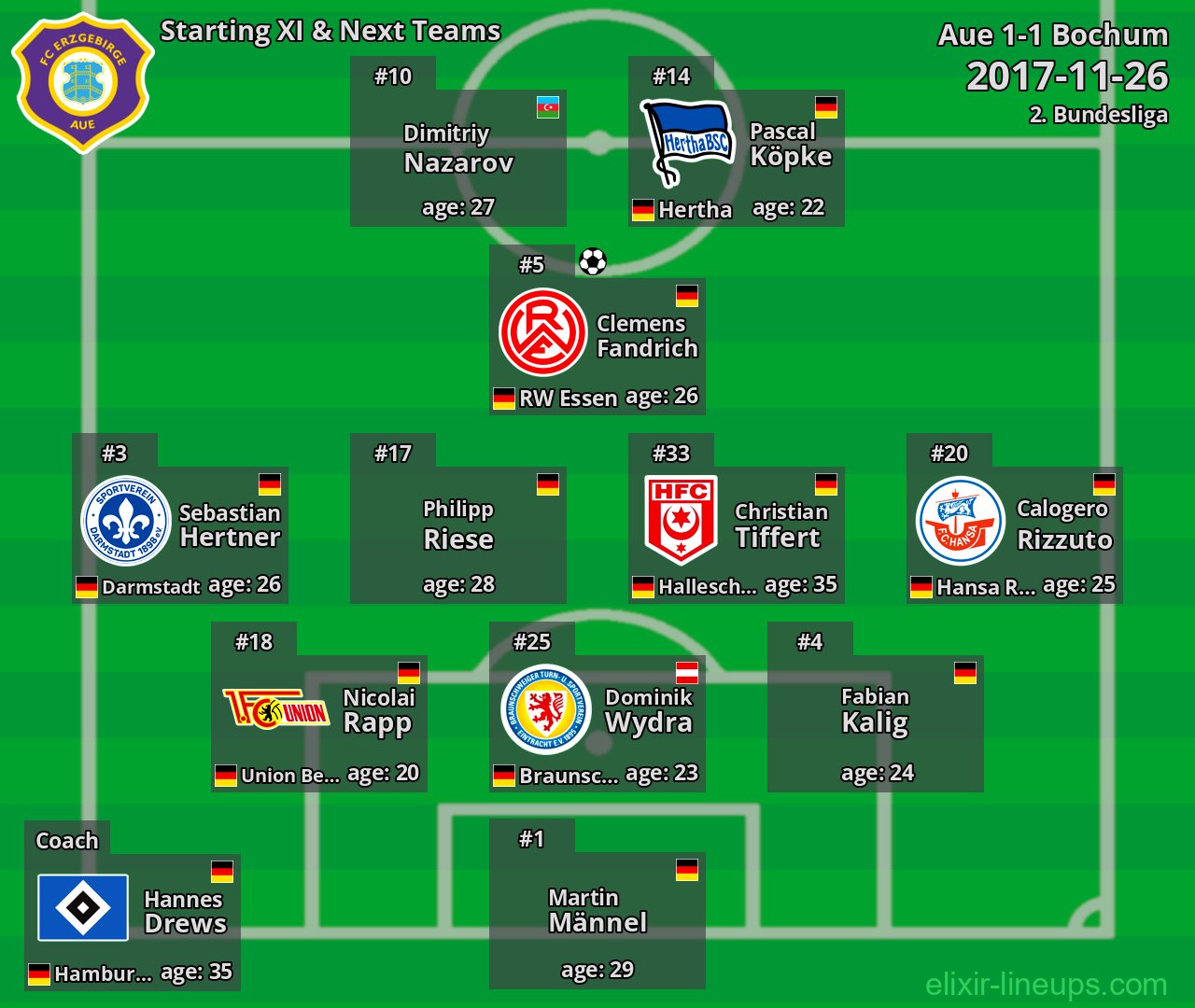 Aue Starting XI & Next Teams 2017-11-26