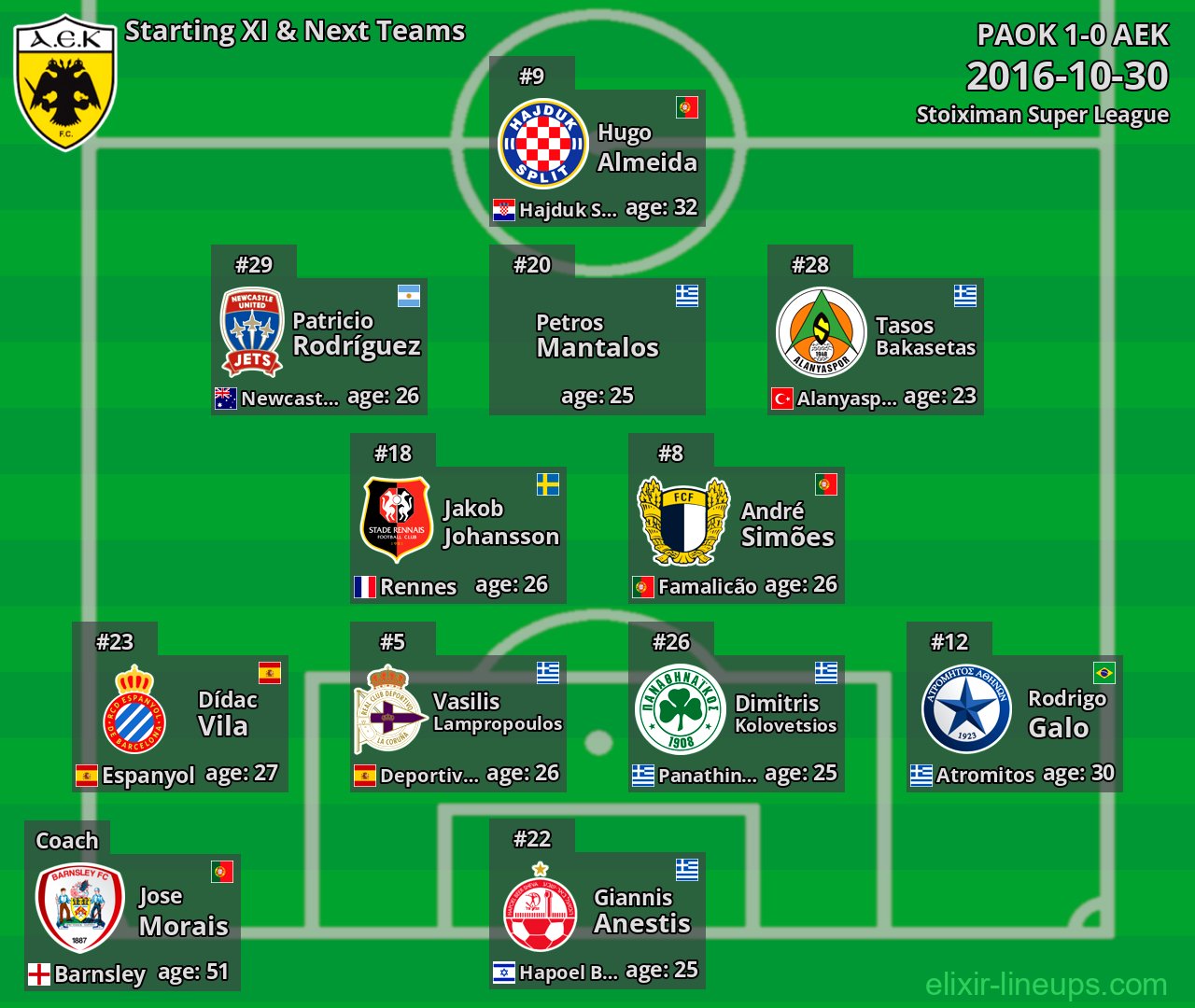 AEK Starting XI & Next Teams 2016-10-30