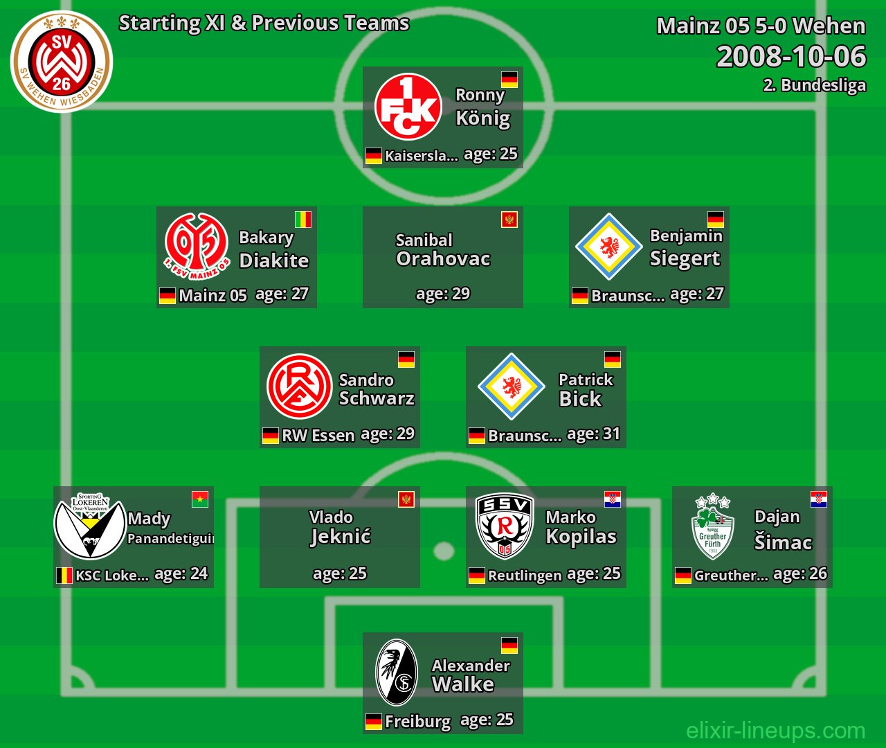 Wehen Starting XI & Previous Teams 2008-10-06
