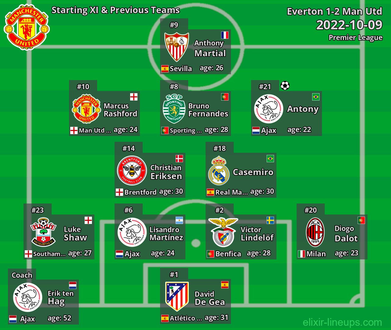 Man Utd Starting XI & Previous Teams 2022-10-09