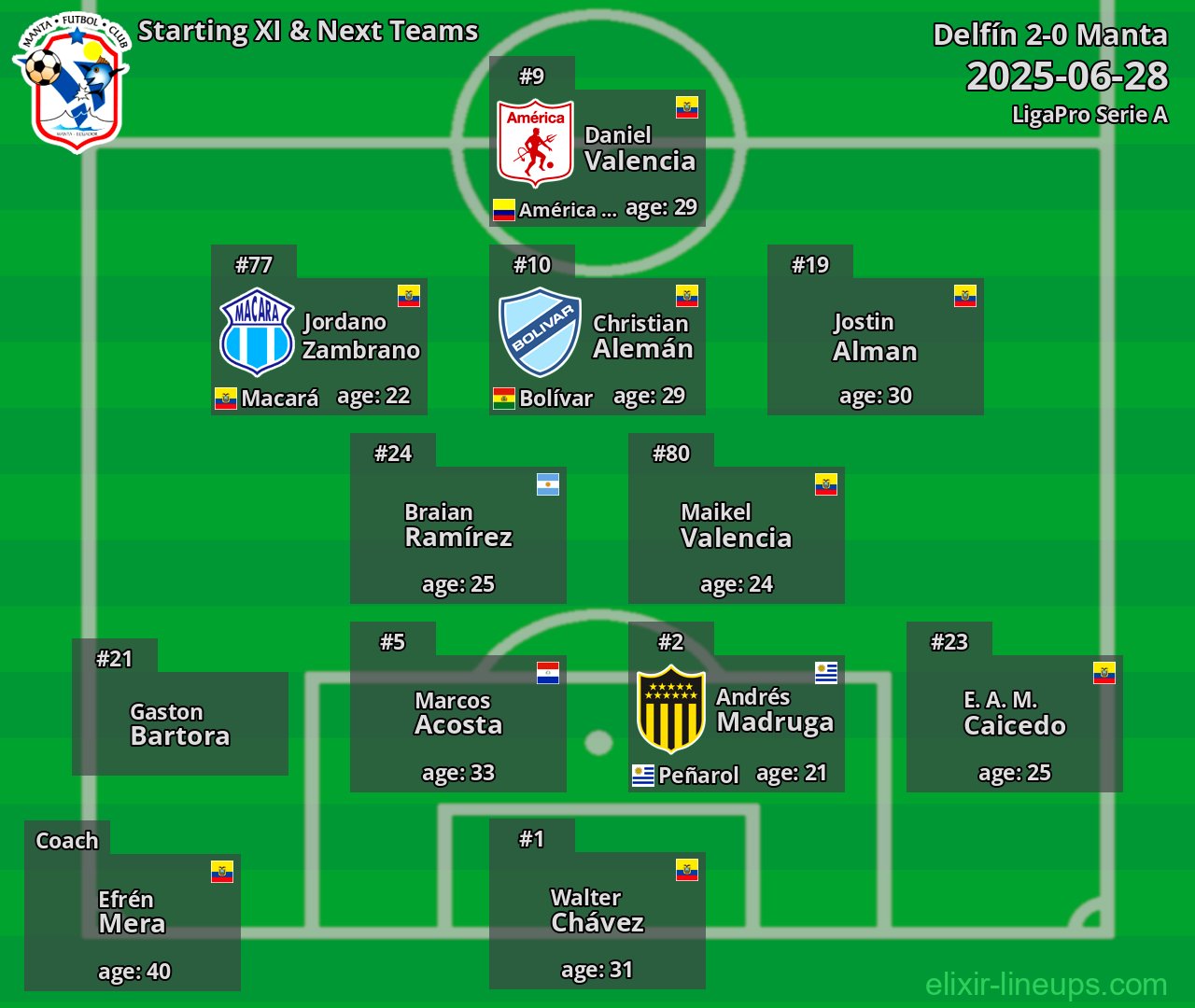 Manta Starting XI & Next Teams 2025-06-28