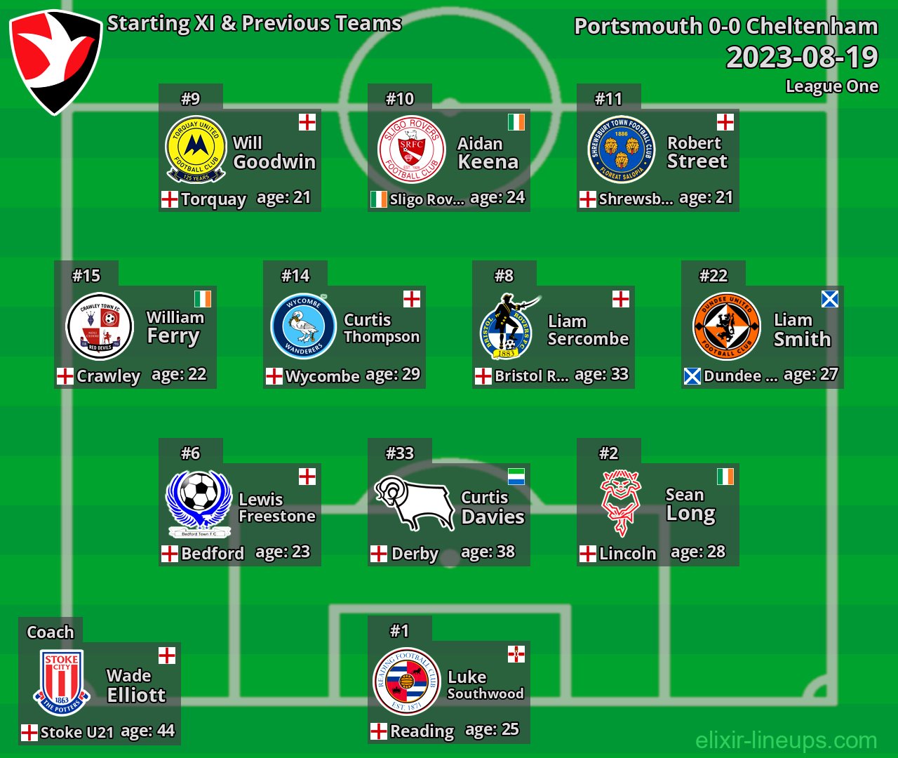 Cheltenham Starting XI & Previous Teams 2023-08-19