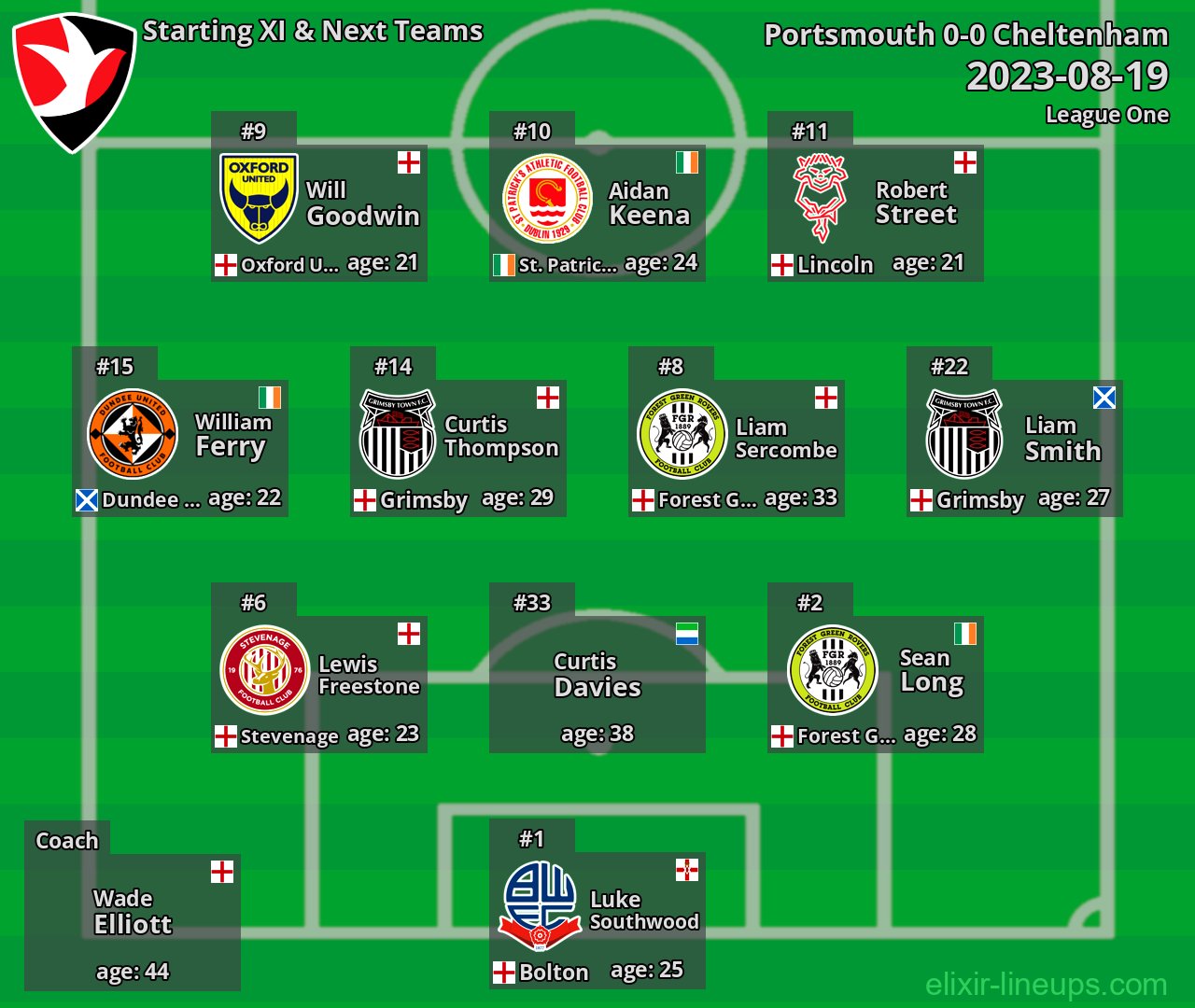 Cheltenham Starting XI & Next Teams 2023-08-19