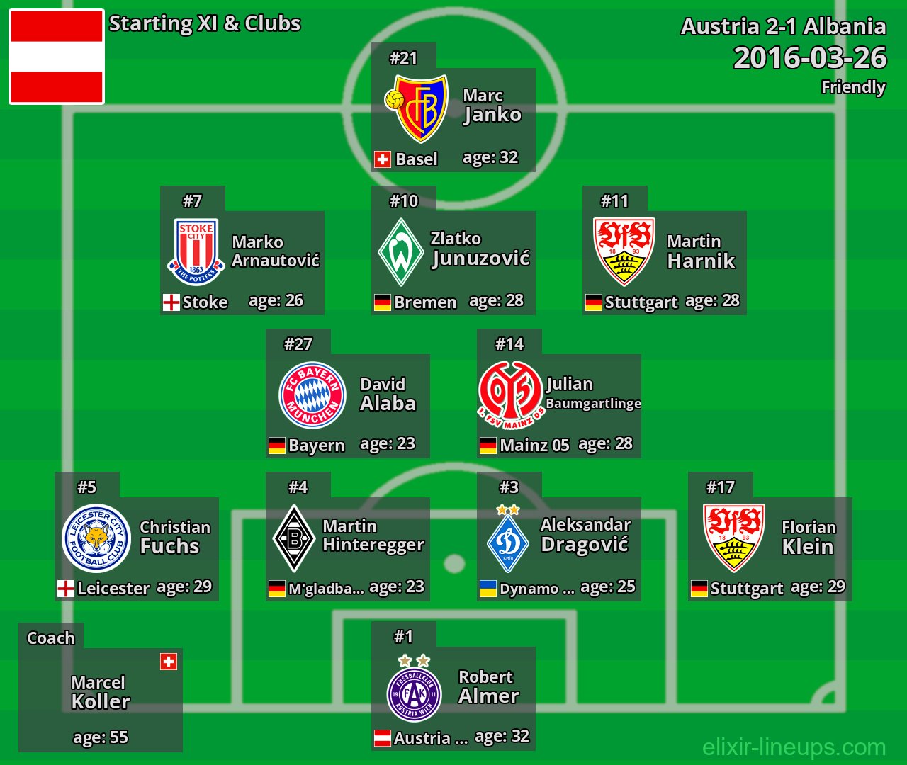 Austria Starting XI 2016-03-26