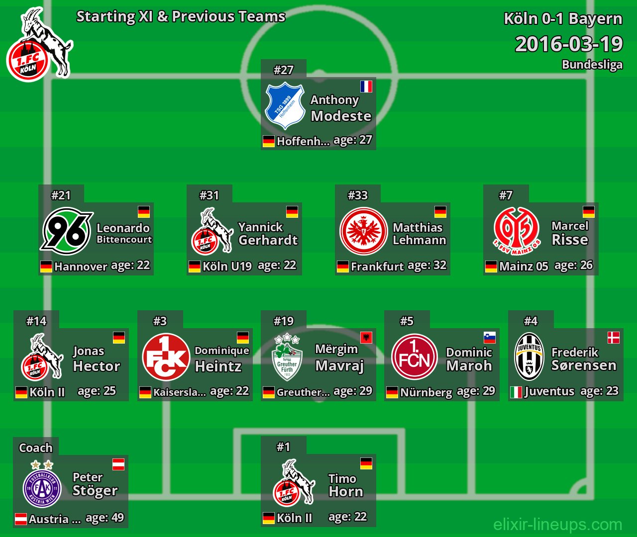 Köln Starting XI & Previous Teams 2016-03-19