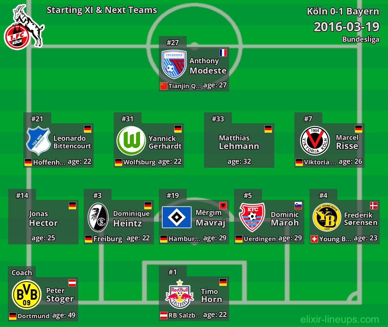 Köln Starting XI & Next Teams 2016-03-19