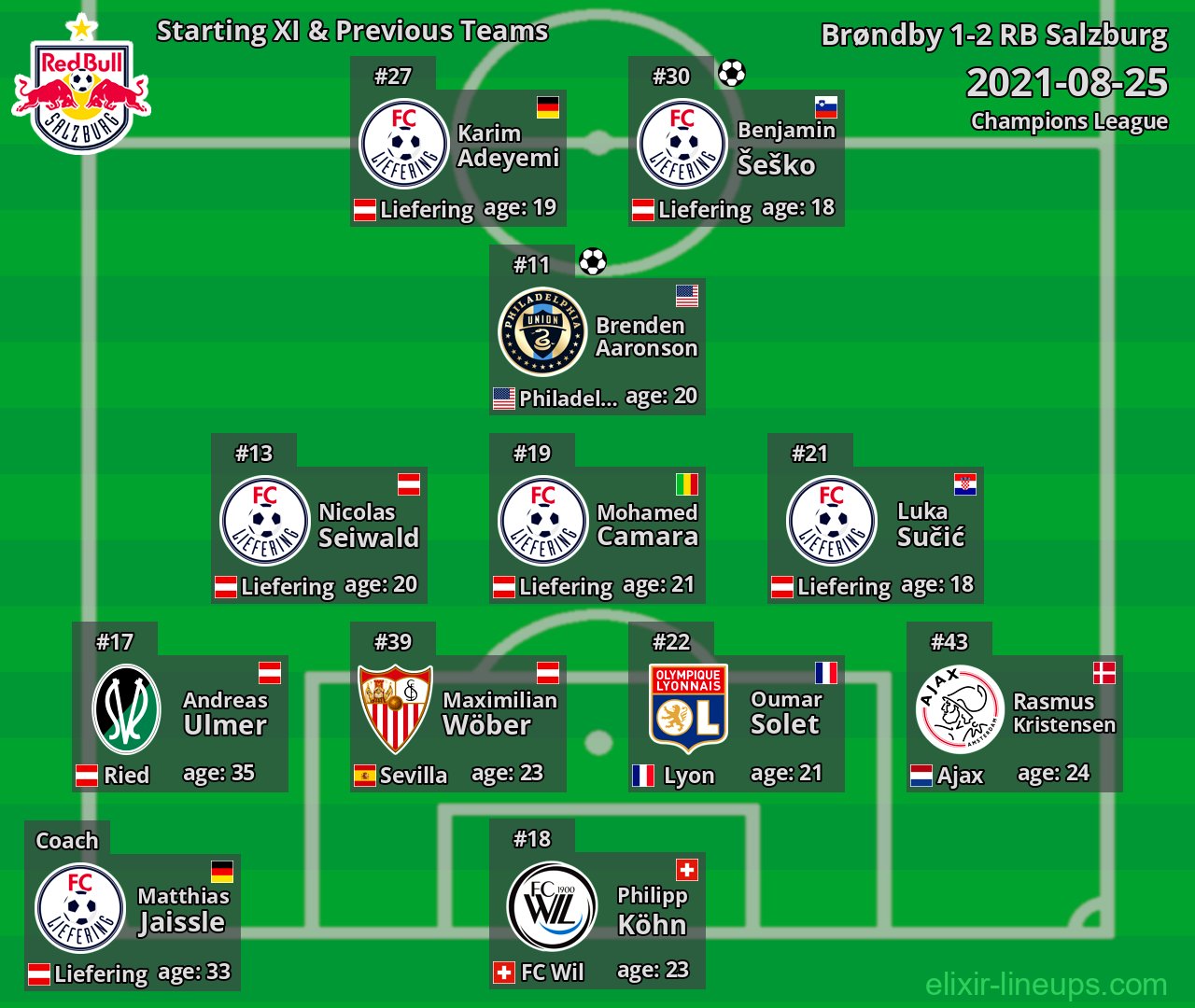 RB Salzburg Starting XI & Previous Teams 2021-08-25