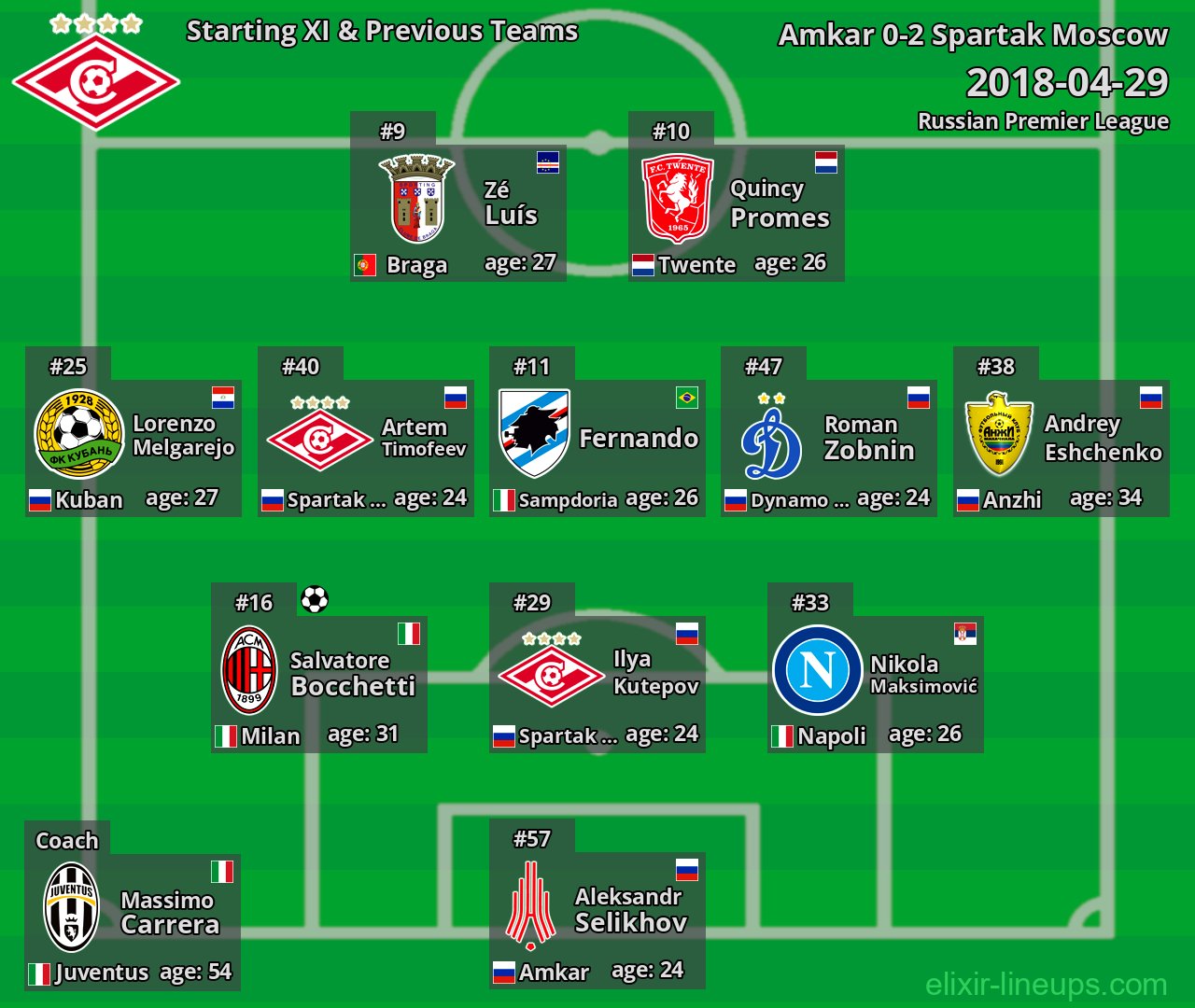 Spartak Moscow Starting XI & Previous Teams 2018-04-29