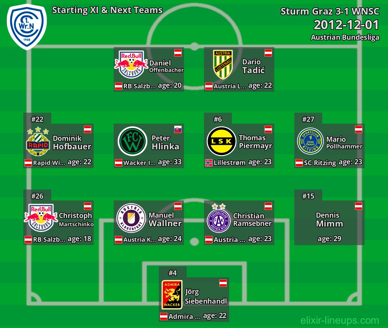 WNSC Starting XI & Next Teams 2012-12-01