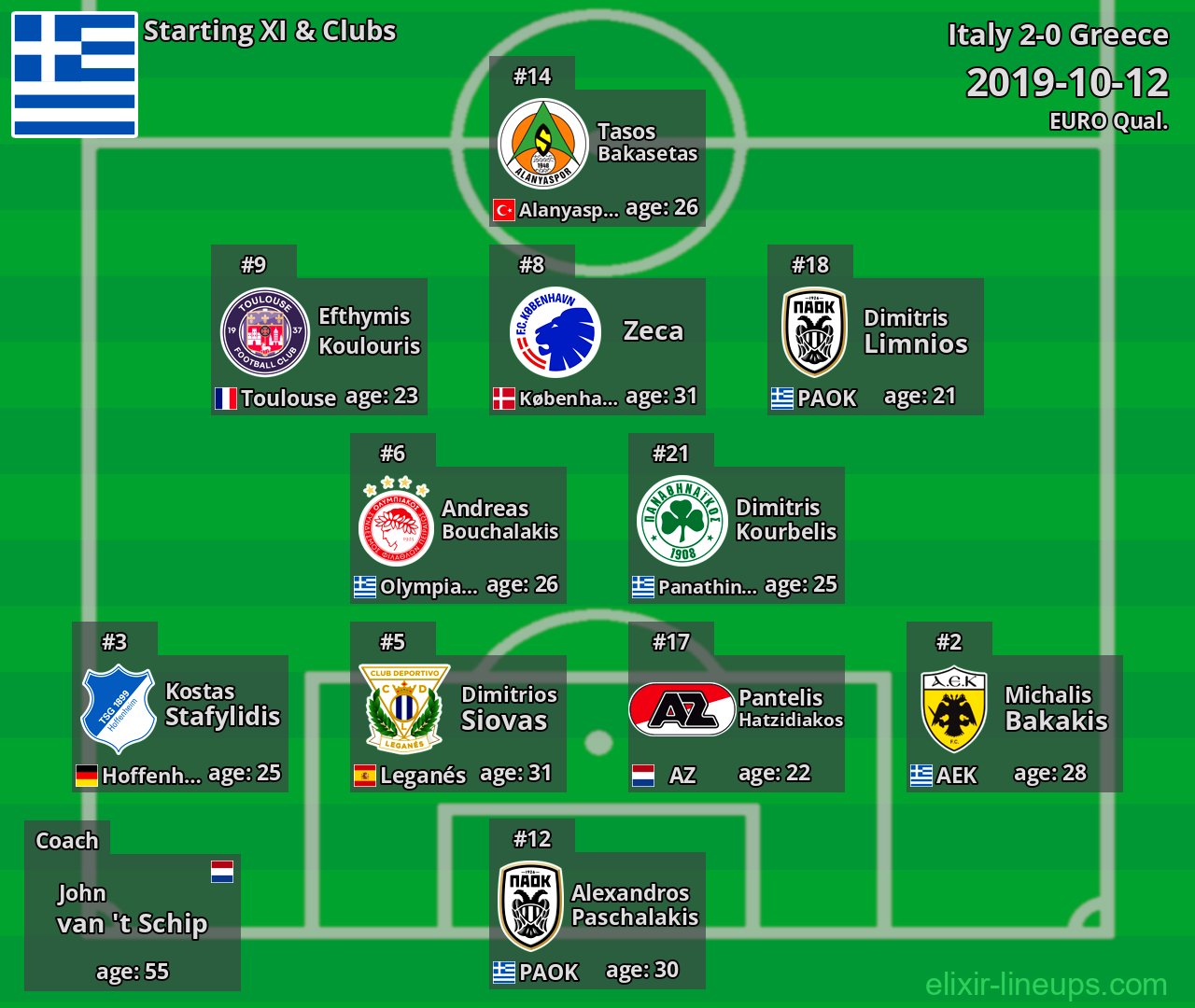 Greece Starting XI 2019-10-12