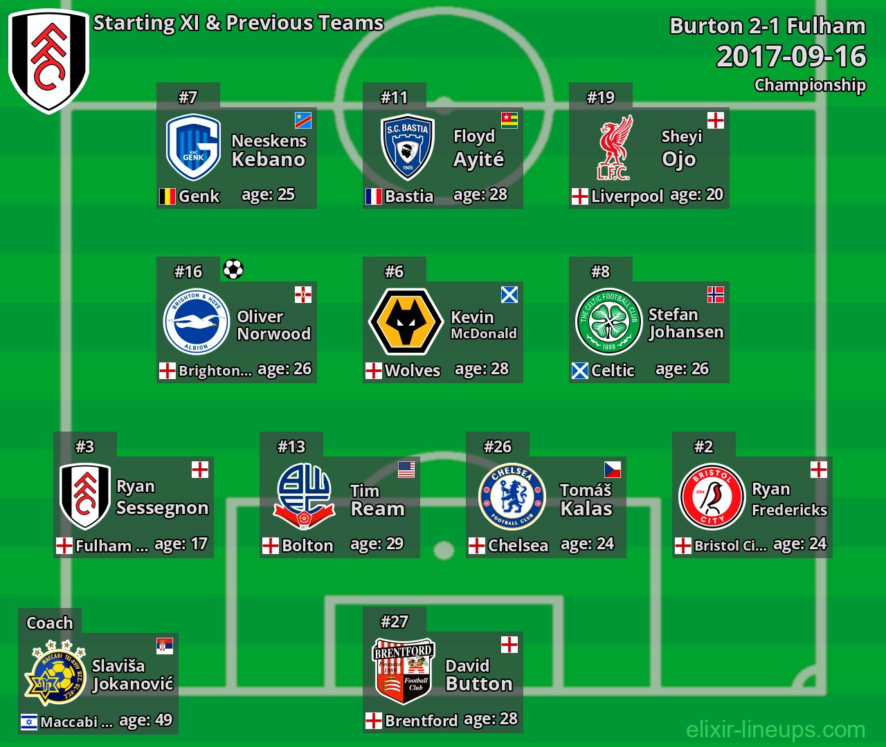 Fulham Starting XI & Previous Teams 2017-09-16